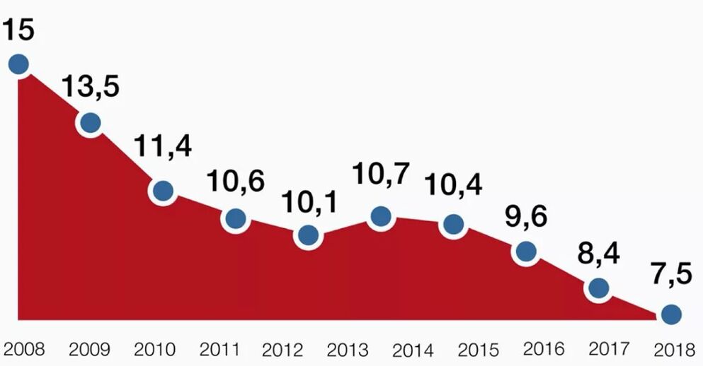 statistieken over alcoholsterfte